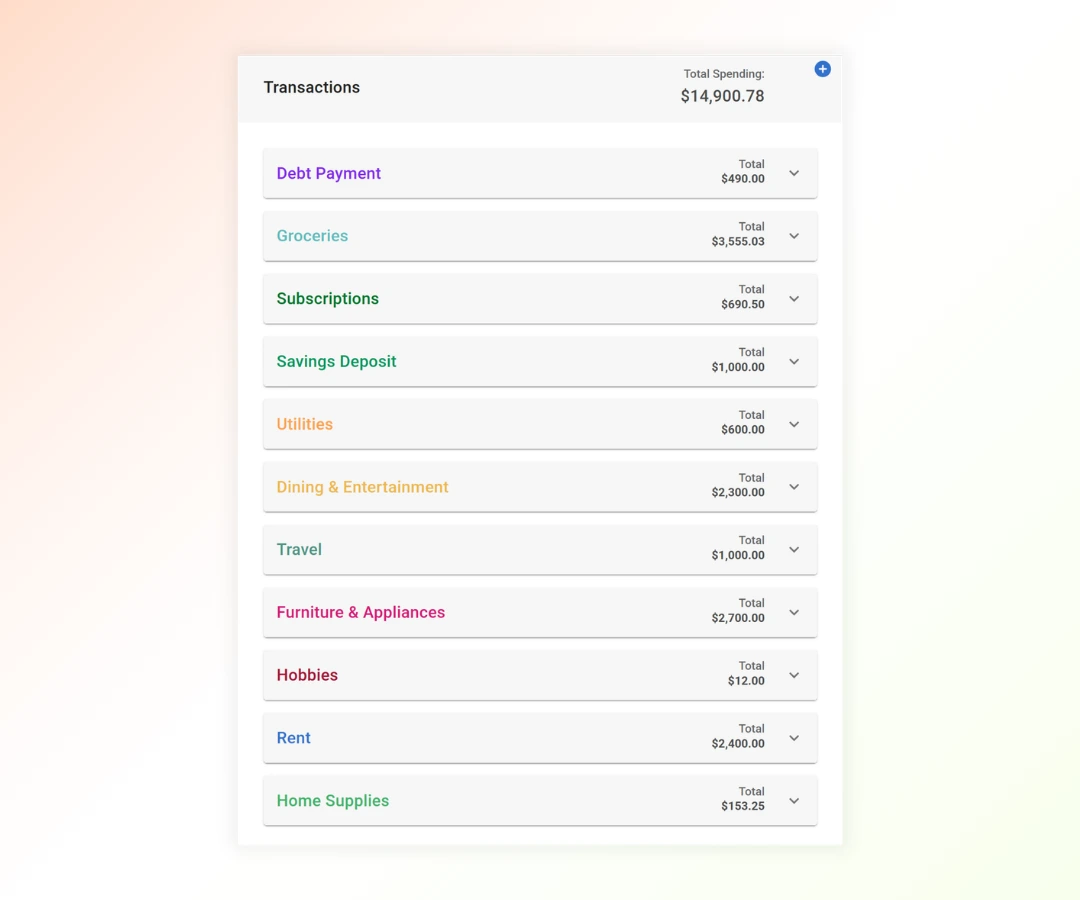 Expenses tracked by category