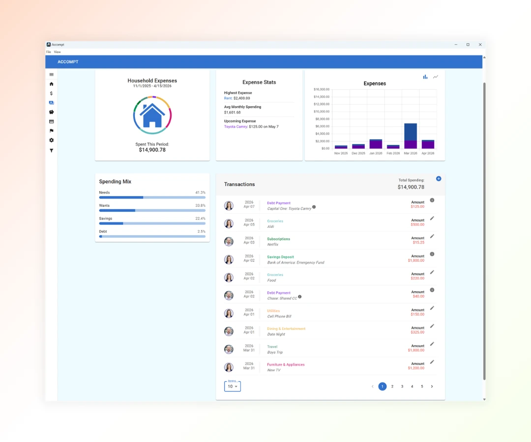 Expense Tracking Dashboard